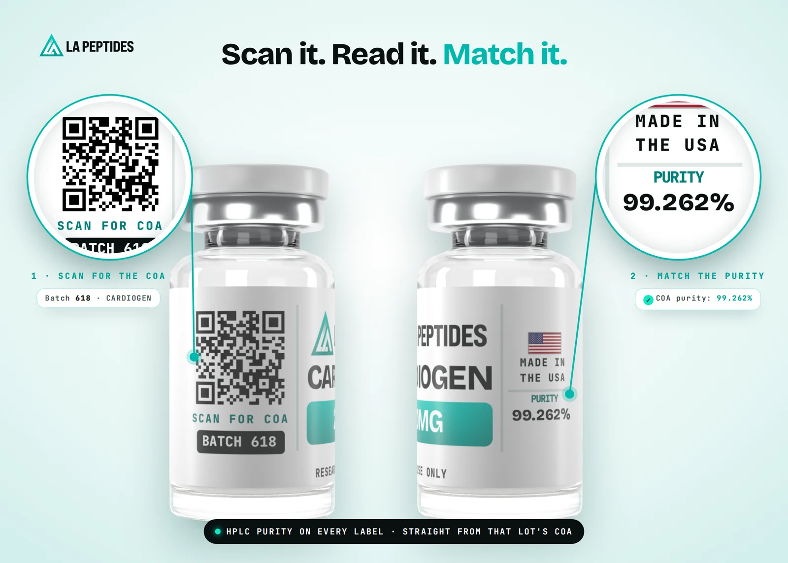 CARDIOGEN vial label with QR code and HPLC purity matched to the batch COA