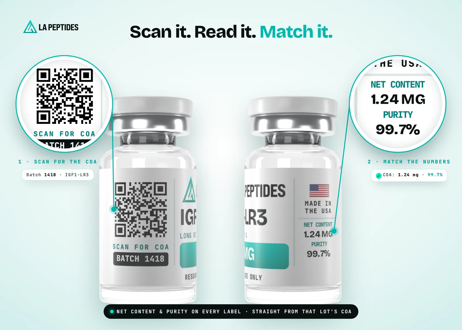 IGF1-LR3 vial label with QR code, net content and HPLC purity matched to the batch COA