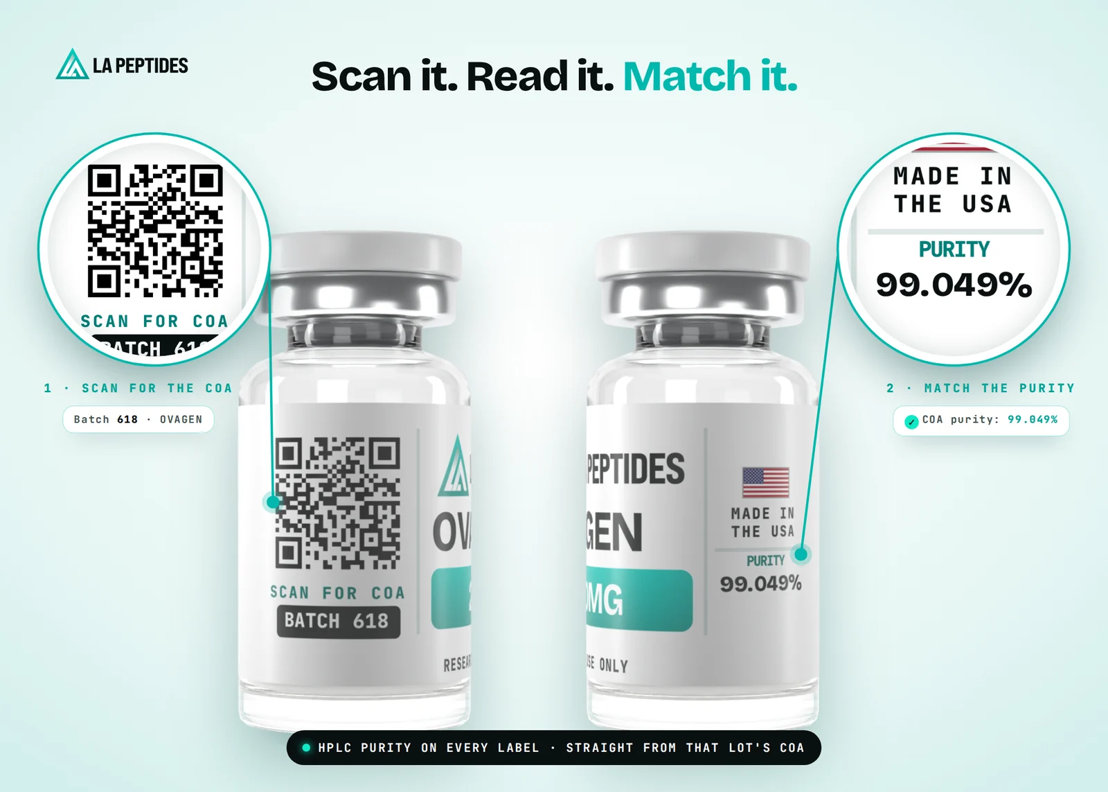 OVAGEN vial label with QR code and HPLC purity matched to the batch COA