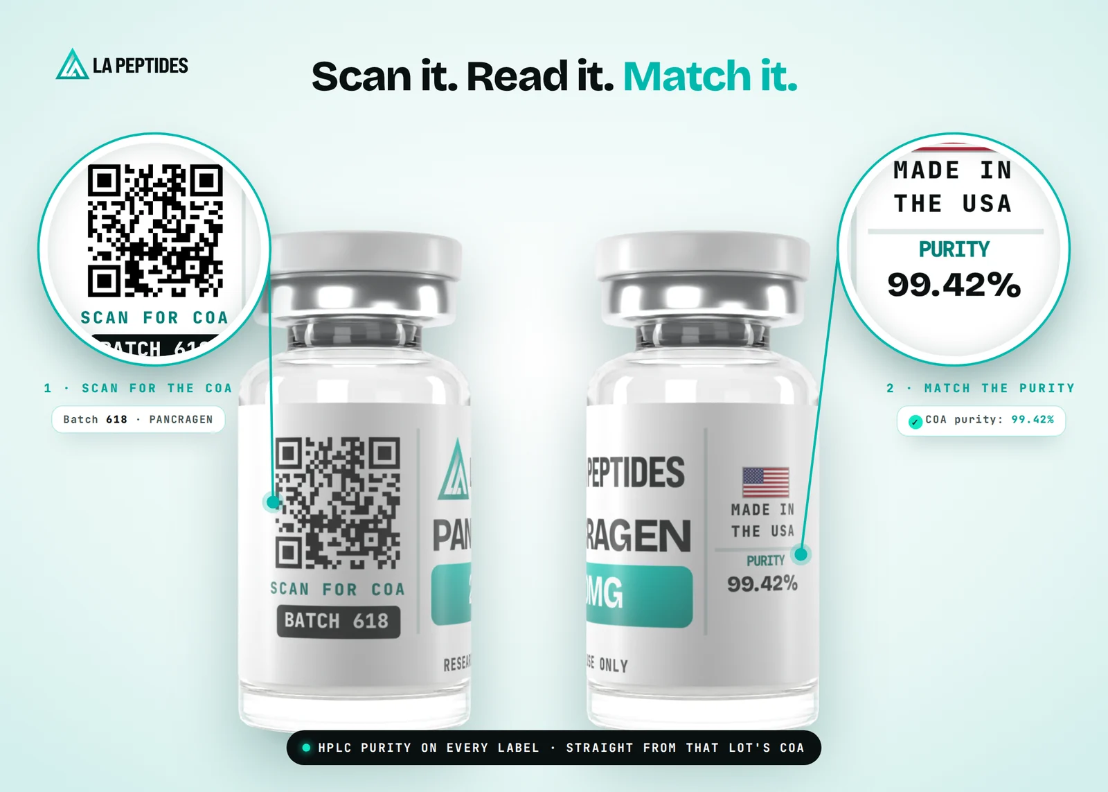 PANCRAGEN vial label with QR code and HPLC purity matched to the batch COA