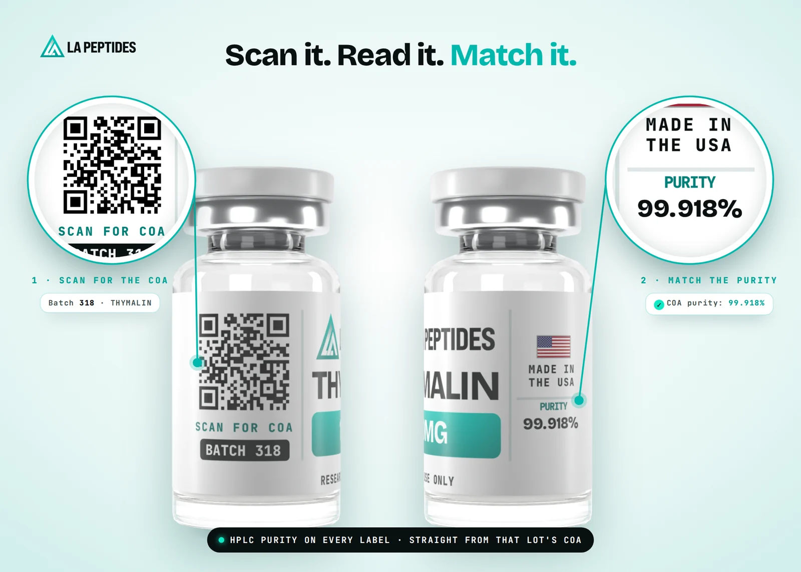 THYMALIN vial label with QR code and HPLC purity matched to the batch COA