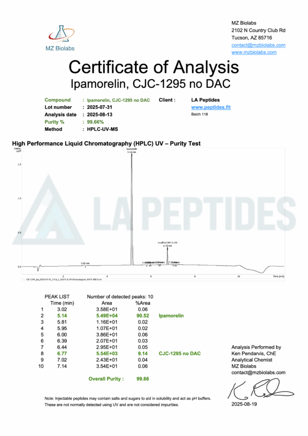 CJC NO DAC/Ipamorelin Blend - Image 2